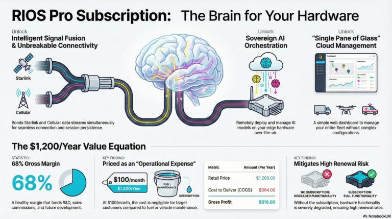 RIOS Mobile Pro Optimum Subscription A Comprehensive Briefing